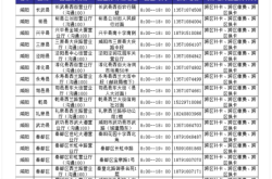 赤峰正典门窗电话号码多少号