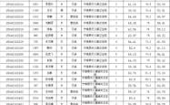 赤峰宝鑫建筑工程招聘电话号码