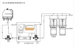 赤峰工业冷水处理厂电话号码