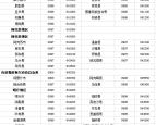 赤峰和美网球馆电话号码查询