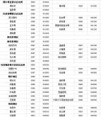 赤峰和美网球馆电话号码查询