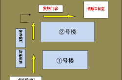 赤峰人民医院医保办电话号码