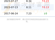 赤峰北加油站电话号码多少