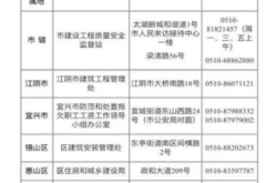 赤峰市清理河道举报电话是多少