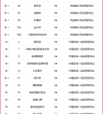 赤峰学院医务室电话号码是多少