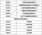 赤峰桥北高速口电话号码是多少