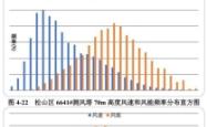 赤峰市地理信息公司电话号码