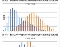 赤峰市地理信息公司电话号码