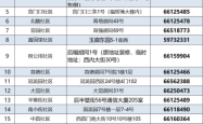赤峰社区图书馆电话号码是多少