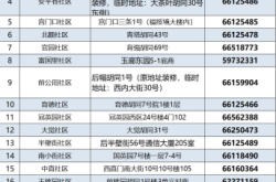 赤峰社区图书馆电话号码是多少