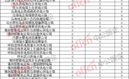 赤峰国家电网总部电话号码