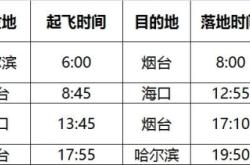 忻州到赤峰物流电话号码多少