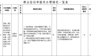 赤峰信访办投诉电话号码是多少