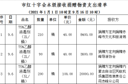 赤峰市防疫政策咨询电话是多少