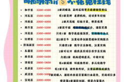 美甲团购赤峰同城电话号码