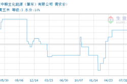 赤峰中粮玉米加工厂电话号码