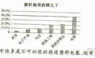 赤峰粉碎塑料袋厂家电话号码