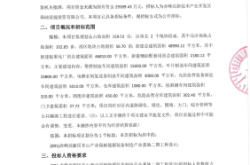 赤峰东山工业园区电话号码是多少