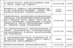 赤峰市银监局兴安电话是多少号