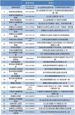 赤峰嘎查社区电话多少号码-第1张图片