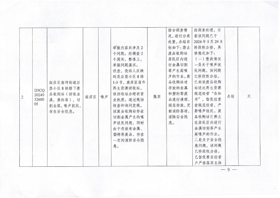 赤峰市环保检查举报电话是多少-第1张图片