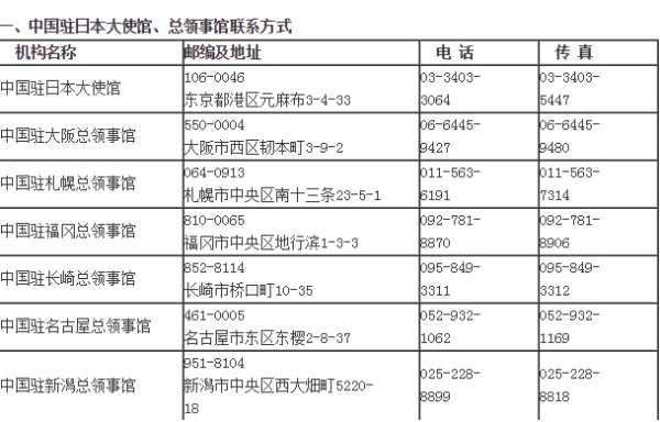 赤峰万达快餐电话号码多少-第1张图片