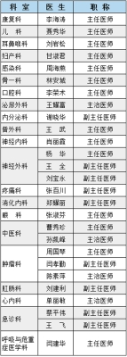 赤峰精神病院李主任电话号码-第1张图片