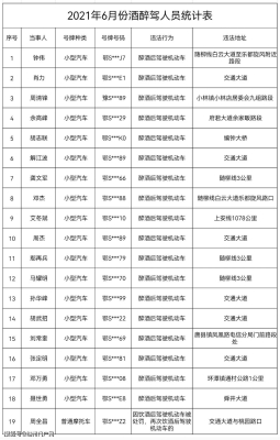 赤峰电动车违章曝光电话是多少-第1张图片