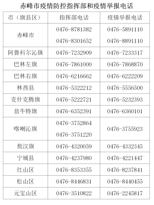 赤峰市疫情投诉平台电话是多少-第1张图片