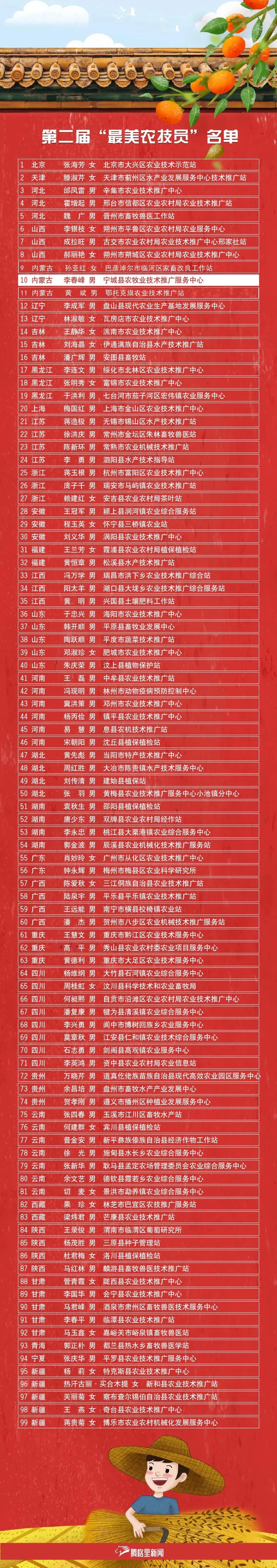 赤峰举报人员名单电话是多少-第1张图片
