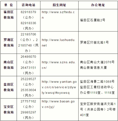 赤峰初中小学招生电话号码是多少-第1张图片
