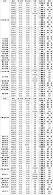 赤峰到太原火车站电话号是多少-第1张图片