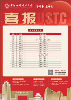 赤峰二中录取分数电话查询-第1张图片
