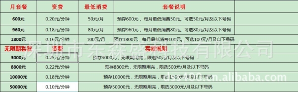 赤峰城市花园社区电话号码是多少-第1张图片