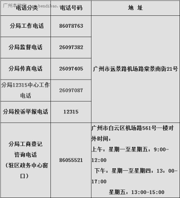 赤峰市消防器材电话地址查询-第1张图片
