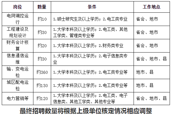 赤峰市电业局故障电话号码-第1张图片