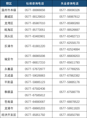 赤峰市失业补助金电话查询-第1张图片