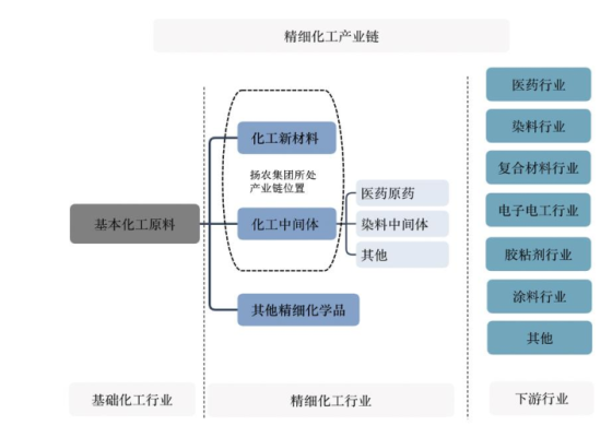 赤峰扬农树脂材料厂电话号码-第1张图片