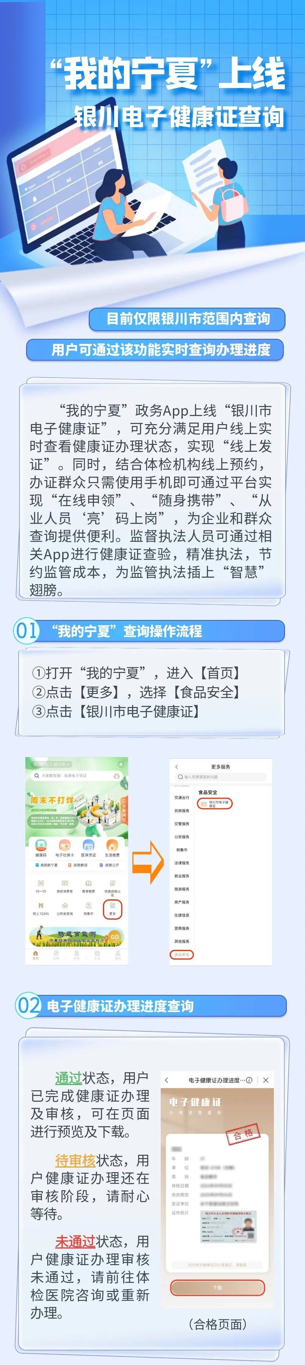 赤峰健康证流程查询电话号码-第1张图片