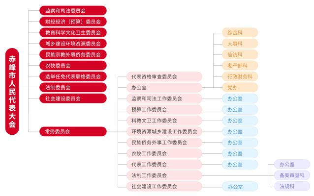 赤峰市自考机构电话号码是多少-第1张图片