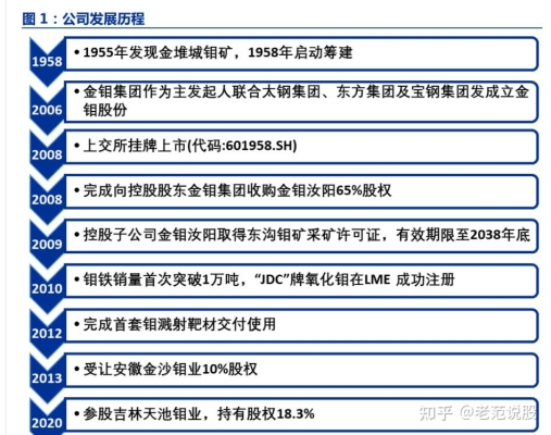 赤峰市钼矿采选厂电话号码-第1张图片