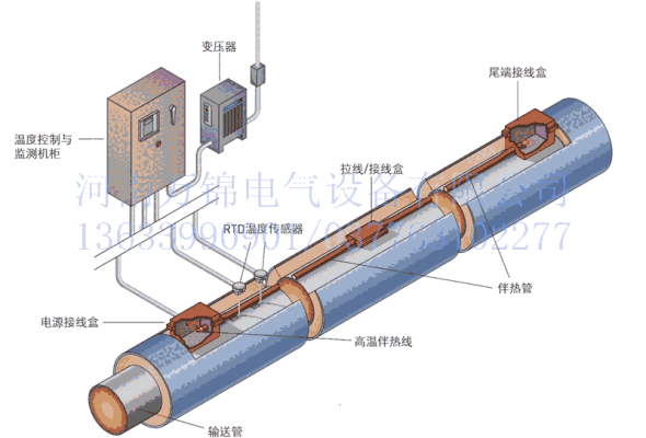 赤峰白铁管道维修电话号码是多少-第1张图片