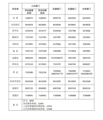赤峰市城市烟尘举报电话是多少-第1张图片