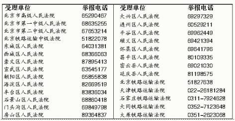 赤峰市中核集团投诉电话是多少-第1张图片