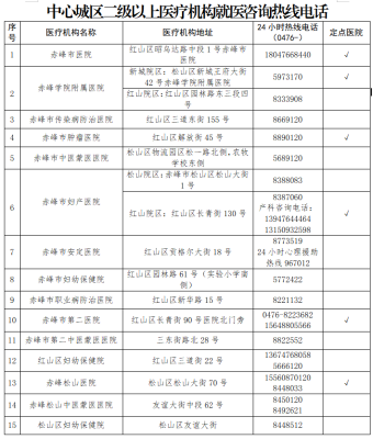 赤峰市老年人食堂电话号码-第1张图片