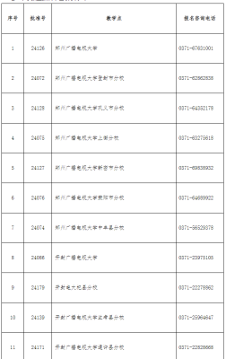 赤峰学院贴吧招生办电话号码-第1张图片