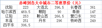 赤峰高铁联系电话-第1张图片