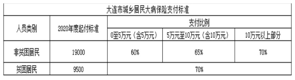 赤峰新农合电话红山区号是多少-第1张图片