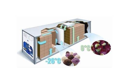 赤峰到北京冷链物流电话号码-第1张图片