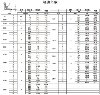 赤峰角钢销售商电话号码查询-第1张图片